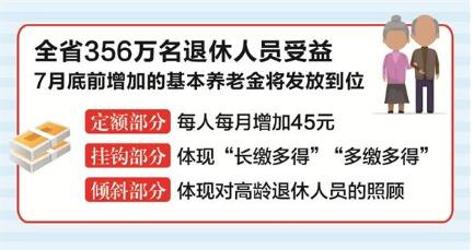 安徽省2022年养老金涨多少(安徽农村养老金缴费标准对照表)