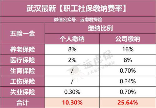 退休工资1500元交多少党费(1500元退休干什么工作好)