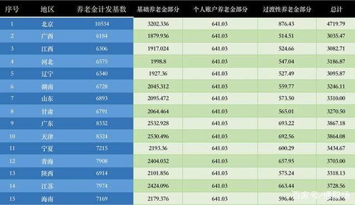 个人账户9万38年工龄能拿多少钱(上海工龄38年个人账户25万)