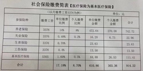 社保缴费基数4537是什么意思(社保缴费基数3957啥意思)