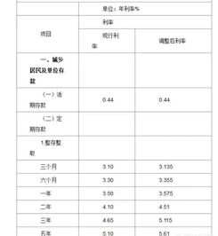 100万存定期3年的利息是多少(100万存3个月利息多少)