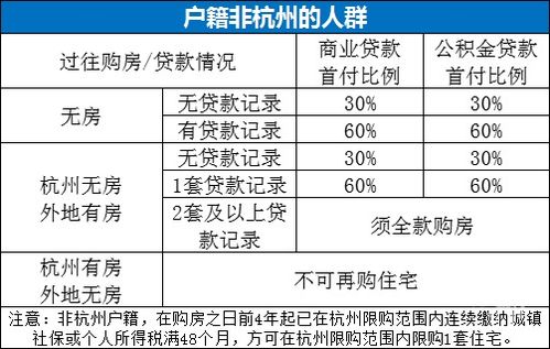 2022年全国认房又认贷的城市(认房又认贷还有哪些城市)