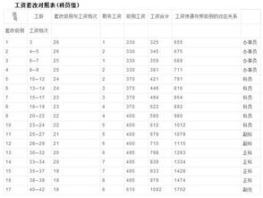 事业单位工龄43年退休发多少工资(事业编制退休待遇与缴的养老保险)