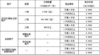 北京电费多少钱一度2019(北京电费多少钱一度)