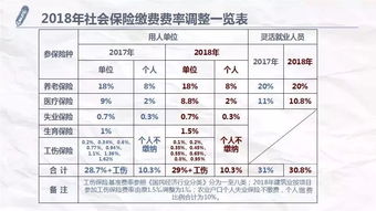 社保缴纳金额怎么算(缴纳社保金额怎么算)