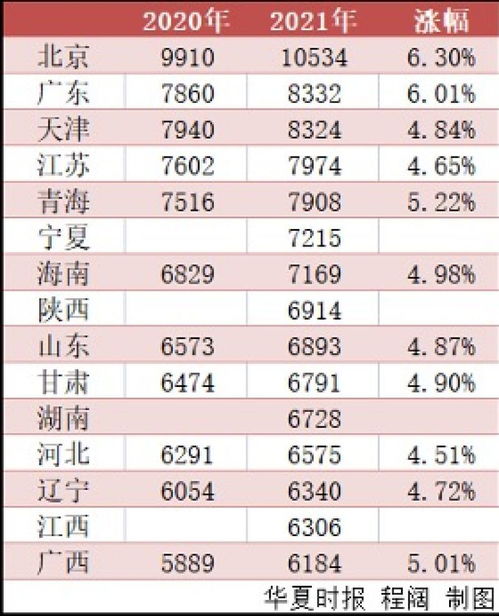 2021年甘肃省全省职工养老金月计发基数(甘肃省养老保险缴费比例2020)