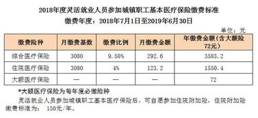 灵活就业人员社保缴费基数上调(荆州2022灵活就业缴费基数)