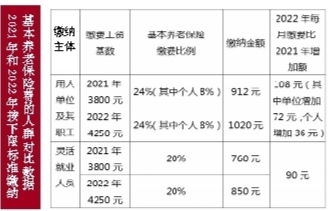 江苏4250元缴费基数退休能拿多少(社保缴费基数4250一个月扣多少)