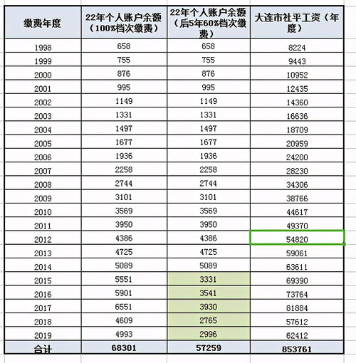 青海交30年社保60%退休养老金多少(养老金缴费年限与档次哪个重要)