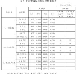 北京电费多少钱一度2019(北京电费多少钱一度)