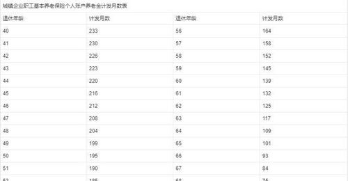 2022年养老金拿多少与工龄挂钩吗(养老金不再按工龄发放是怎么回事)