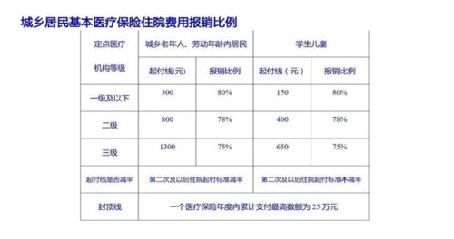 2023年北京城乡居民医保参保缴费下月开始。