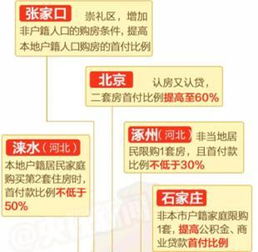 2022年全国认房又认贷的城市(认房又认贷还有哪些城市)