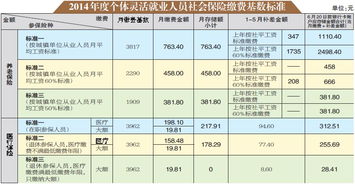 灵活就业人员社保缴费基数上调(荆州2022灵活就业缴费基数)