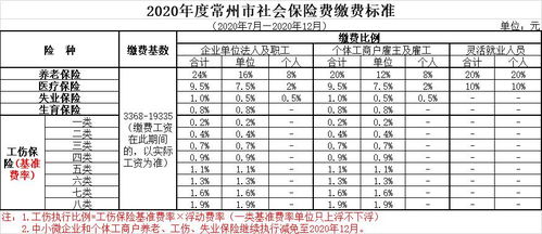 社保缴费基数4537是什么意思(社保缴费基数3957啥意思)