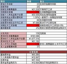 退休工资1500元交多少党费(1500元退休干什么工作好)