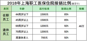 社保缴纳金额怎么算(缴纳社保金额怎么算)