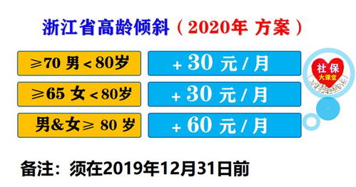 60岁老人比82岁还老吗(63岁老年人和65岁的人对比)