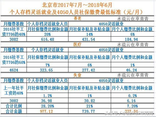 企业社保正常可以延期多久缴纳(社保正常缴纳但是社保卡不能用)