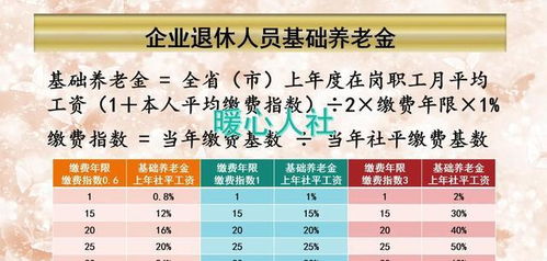 2022年深圳的计算基数是10795元。