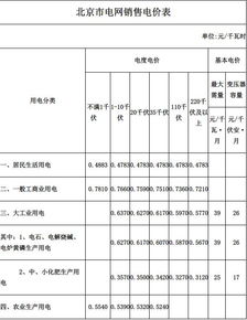 北京电费多少钱一度2019(北京电费多少钱一度)