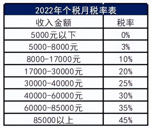 按每年12000元的限额予以税前扣除(个人养老金如何税前扣除)