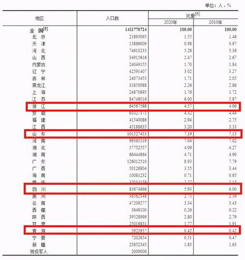 甘肃省养老金领取方法(青海省养老金上涨最新消息)