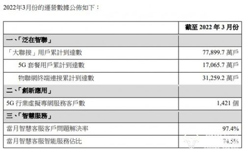 联通宽带套餐资费一览表(如何查询自己联通宽带套餐)