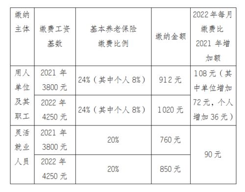 江苏4250元缴费基数退休能拿多少(社保缴费基数4250一个月扣多少