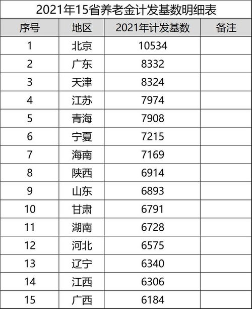 2022年深圳的计算基数是10795元。