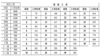 事业单位工龄43年退休发多少工资(事业编制退休待遇与缴的养老保险)