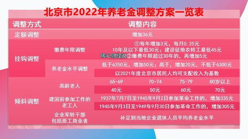 40年工龄2021年上调养老金多少(2022年41年工龄能涨多少钱)