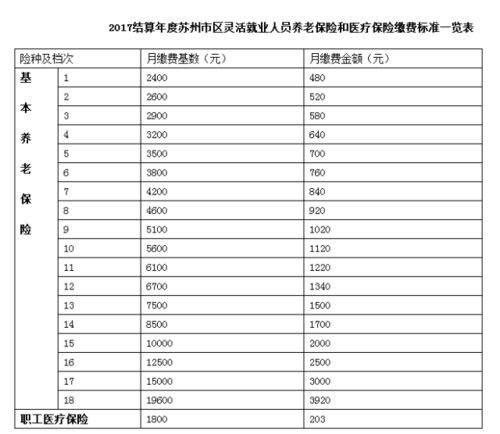 上海灵活就业人员4050社保补贴(牡丹江灵活就业社保补贴2022年)