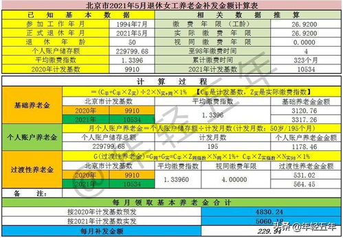 甘肃2020年养老金计发基数(2020年甘肃农民养老金应该是多少)