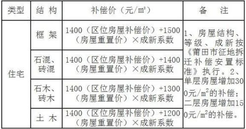 淄博市淄川区农村房屋拆迁(淄博淄川2021拆迁通知)