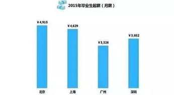 房价收入比是什么意思啊(房价收入比是什么概念)