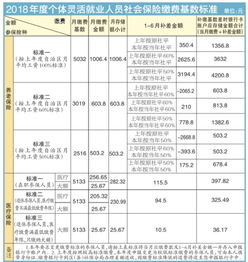 10月份退休有社平补差吗(社会保险缴费基数补差)