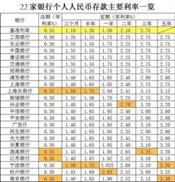 100万存定期3年的利息是多少(100万存3个月利息多少)