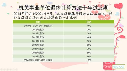 事业单位工龄43年退休发多少工资(事业编制退休待遇与缴的养老保险)