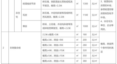 淄博市淄川区农村房屋拆迁(淄博淄川2021拆迁通知)