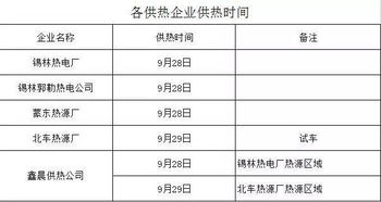 2022—2023宝鸡供暖时间(2023供暖时间什么时候开始)