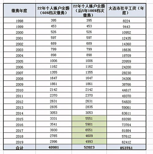 青海交30年社保60%退休养老金多少(养老金缴费年限与档次哪个重要)