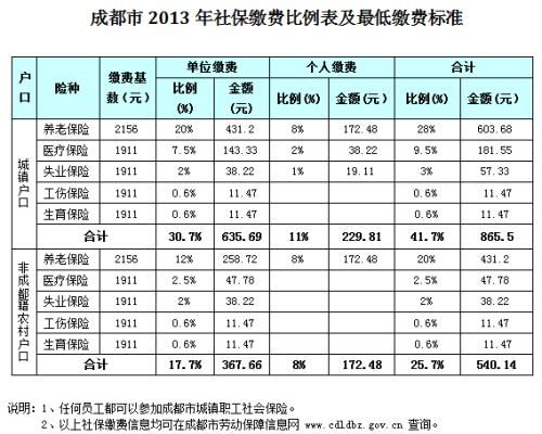 公司一般买的社保是几档(公司买社保一般都是几档的)