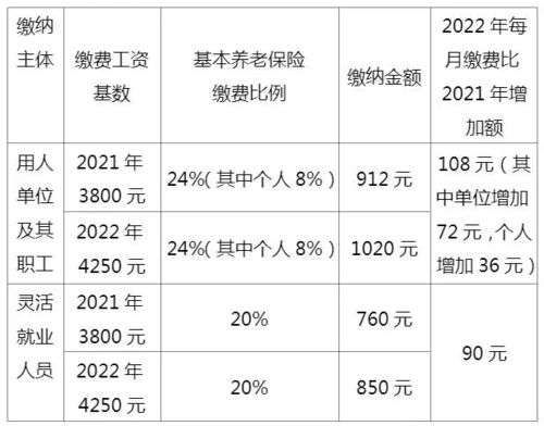 江苏4250元缴费基数退休能拿多少(社保缴费基数4250一个月扣多少)