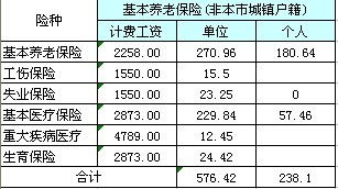 公司一般买的社保是几档(公司买社保一般都是几档的)