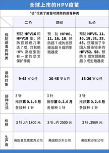 九价hpv疫苗多少钱广西(九价hpv疫苗多少钱天津)