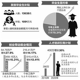 安徽省2022年养老金涨多少(安徽农村养老金缴费标准对照表)