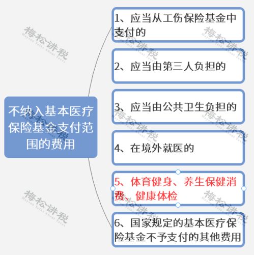 2022和2023年医疗保险区别(东营2023年医疗保险多少钱)