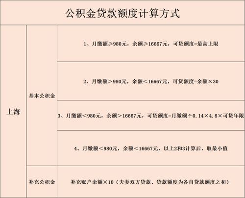 买二手房公积金贷款贷多少年合适(公积金贷款买房最多贷多少钱)