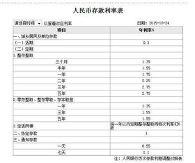 100万存银行一年利息多少 100万如何理财